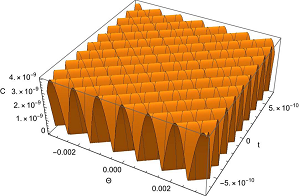 Cnoidal wave amplitude