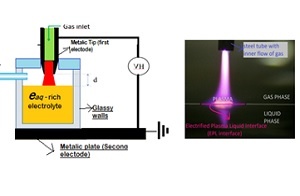 Atmospheric Pressure Plasma Source